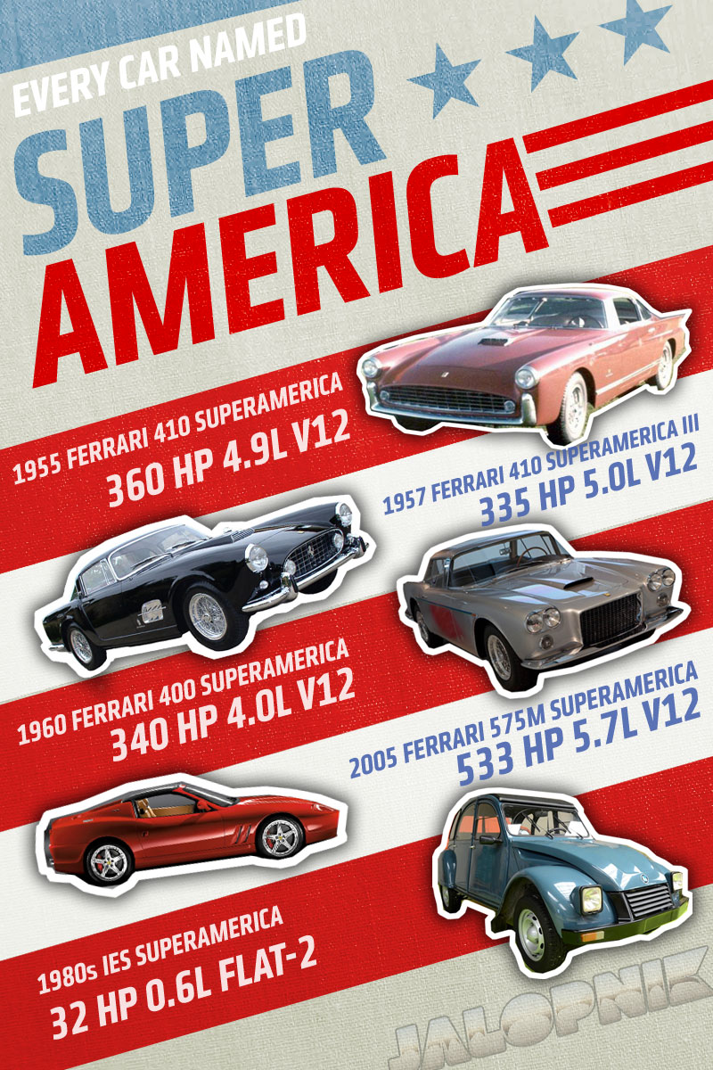 Illustration for article titled Here's Your Handy Chart Of Cars Named 'SuperAmerica'